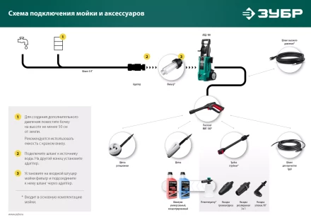 ЗУБР для пистолета МИГ-180, струйная трубка (70406-180) купить в Нефтеюганске