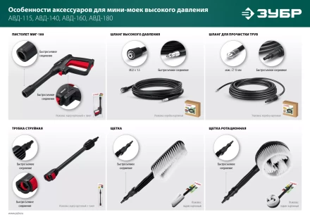 ЗУБР для пистолета МИГ-180, струйная трубка (70406-180) купить в Нефтеюганске