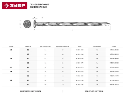 Гвозди ЗУБР &quot;МАСТЕР&quot; винтовые оцинкованные чертеж № 7811-7335, 2,8х40мм, 5кг 305270-28-040 купить в Нефтеюганске