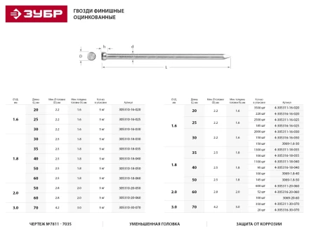 Гвозди ЗУБР &quot;МАСТЕР&quot; финишные оцинкованные №7811-7035, 1.8х60мм, 5кг 305310-18-060 купить в Нефтеюганске