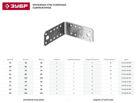 Крепежный угол ЗУБР &quot;МАСТЕР&quot;, 65х90х90мм, 1шт 310126-65-090 купить в Нефтеюганске