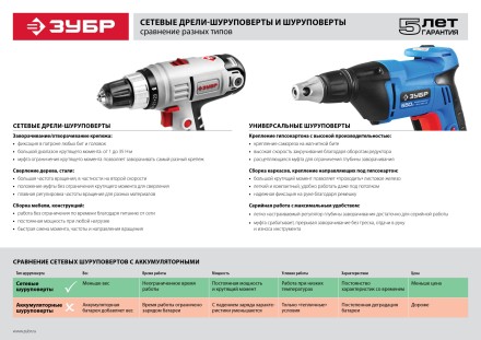 Дрель-шуруповерт сетевая ЗСШ-300-2 серия МАСТЕР купить в Нефтеюганске