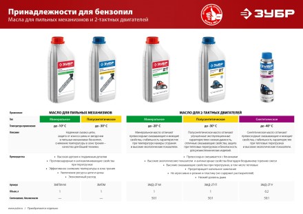 Масло техническое серия МАСТЕР купить в Нефтеюганске