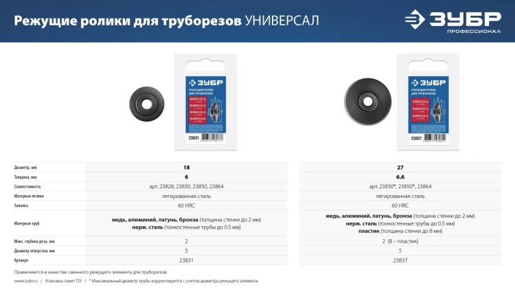 ЗУБР Универсал-30/32/42/64, режущий ролик для трубореза (для арт. 23828, 23830, 23850, 23864) (23831) купить в Нефтеюганске