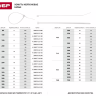 Хомуты ЗУБР нейлоновые белые 2,5x200мм, 100шт 309010-25-200 купить в Нефтеюганске