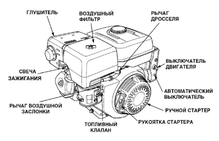 Бензиновый двигатель KIPOR KG390D(1) шпонка купить в Нефтеюганске
