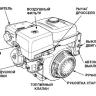 Бензиновый двигатель KIPOR KG390D(1) шпонка купить в Нефтеюганске