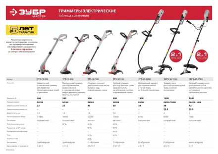 Триммер электрический ЗТЭ-23-280 серия МАСТЕР купить в Нефтеюганске