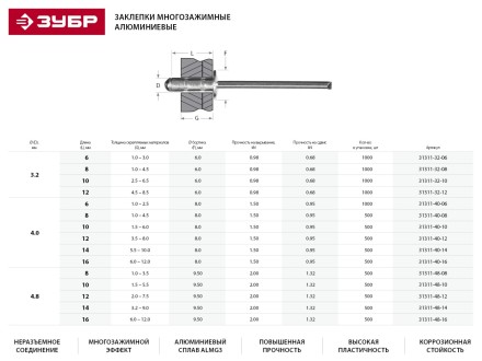 Заклепки ЗУБР многозажимные, алюминиевые, 3,2x8мм, 1000шт 31311-32-08 купить в Нефтеюганске