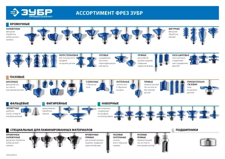 ЗУБР 14 x 51 мм, хвостовик 12 мм, фреза пазовая прямая, Профессионал (28780-14-51-12) купить в Нефтеюганске
