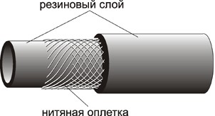 Рукав ацетиленовый (красный) 9х17 Aurora купить в Нефтеюганске