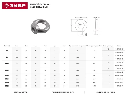 Рым-гайка ЗУБР &quot;ПРОФЕССИОНАЛ&quot; DIN 582, оцинкованная, М14, 6 шт 4-304325-14 купить в Нефтеюганске
