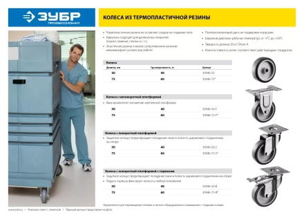 ЗУБР d 75 мм, г/п 60 кг, резина/полипропилен, термопластичное поворотное колесо c тормозом, Профессионал (30946-75-B) купить в Нефтеюганске