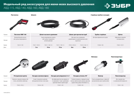 ЗУБР для пистолета МИГ-180, 10 м, шланг высокого давления (70411-180-10) купить в Нефтеюганске