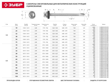 Саморезы ЗУБР &quot;ПРОФЕССИОНАЛ&quot; окраш., RAL 5005 синий насыщен., для крепл. кров. матер. к металл. констр., 5.5x25мм, 1800шт 4-300310-55-025-5005 купить в Нефтеюганске