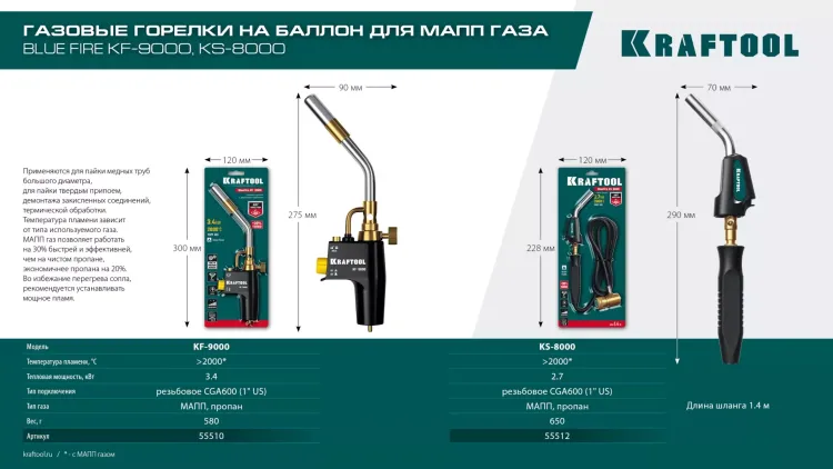 Blue Fire KS-8000  горелка для МАПП / MAPP газа,  с пъезоподжигом, на баллон c резьбовым соединением US 1, 2000°C 55512 купить в Нефтеюганске