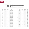 Гвозди ЗУБР "МАСТЕР" строительные ГОСТ 4028-63, 1.8х32мм, 5кг 305010-18-032 купить в Нефтеюганске