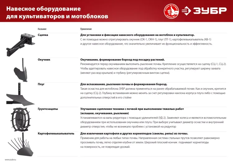 Удлинитель к грунтозацепам серия МАСТЕР купить в Нефтеюганске