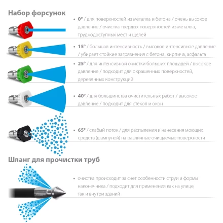 ЗУБР для пистолета МИГ-180, 8 м, шланг для прочистки труб (70414-180-8) купить в Нефтеюганске