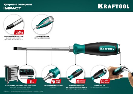Ударные отвертки IMPACT 250035-2 купить в Нефтеюганске