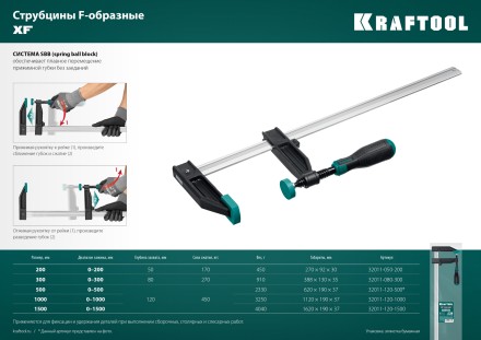 Струбцина KRAFTOOL тип F, двухкомпонентная ручка 32011-120-1500 купить в Нефтеюганске