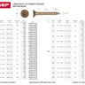 Шурупы ЗУБР "МАСТЕР" по дереву желтопассивированные, 4.0x60мм, 180шт 4-300391-40-060 купить в Нефтеюганске