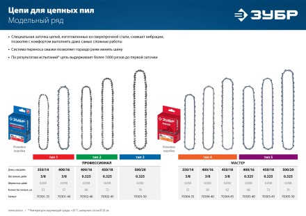 ЗУБР тип 4, шаг 3/8, паз 1.3 мм, 62 звена, цепь для электро и бензо пил (70304-45) купить в Нефтеюганске