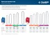 ЗУБР тип 4, шаг 3/8, паз 1.3 мм, 62 звена, цепь для электро и бензо пил (70304-45) купить в Нефтеюганске