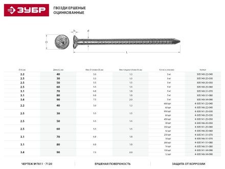 Гвозди ЗУБР &quot;МАСТЕР&quot; ершеные оцинкованные чертеж №7811-7120, 2,5х60мм, 5кг 305140-25-060 купить в Нефтеюганске