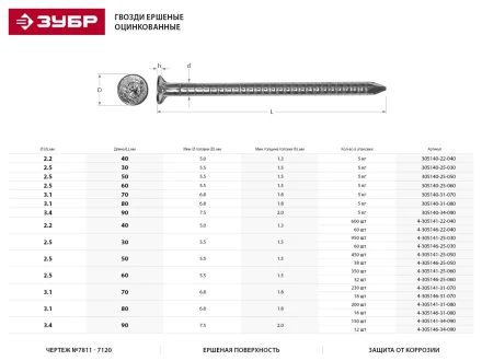 Гвозди ЗУБР &quot;МАСТЕР&quot; ершеные оцинкованные чертеж №7811-7120, 2,5х60мм, 5кг 305140-25-060 купить в Нефтеюганске