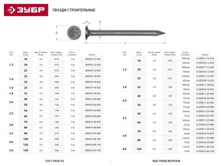 Гвозди ЗУБР &quot;МАСТЕР&quot; строительные ГОСТ 4028-63, 2.0х50мм, 5кг 305010-20-050 купить в Нефтеюганске