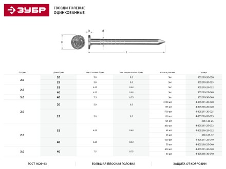 Гвозди толевые, оцинкованные в п/э пакете, 2,5x32мм, 65шт 3061-25-32 купить в Нефтеюганске
