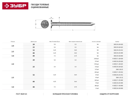 Гвозди толевые, оцинкованные в п/э пакете, 2,5x32мм, 65шт 3061-25-32 купить в Нефтеюганске