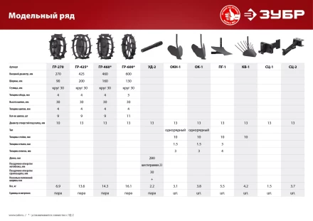 Картофелевыкапыватель для мотоблоков серия МАСТЕР купить в Нефтеюганске