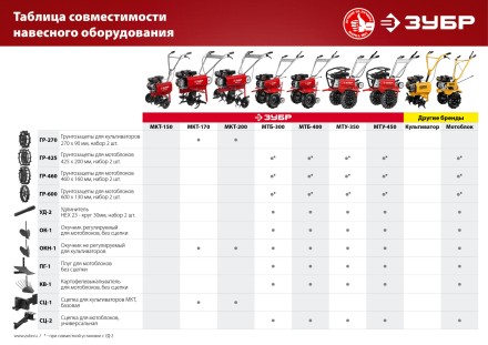 Картофелевыкапыватель для мотоблоков серия МАСТЕР купить в Нефтеюганске