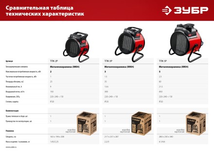ЗУБР 3 кВт, электрическая тепловая пушка (ТПК-3Р) купить в Нефтеюганске