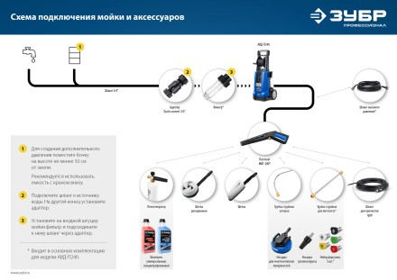 ЗУБР для пистолета МИГ-280, щётка (70403-280-1) купить в Нефтеюганске