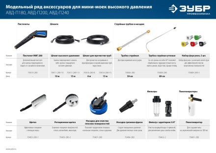ЗУБР для пистолета МИГ-280, щётка (70403-280-1) купить в Нефтеюганске