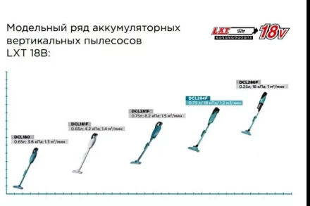 Аккумуляторный 18V пылесос DCL284FZ (без АКБ и ЗУ) купить в Нефтеюганске
