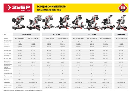 Пила торцовочная с протяжкой ЗПТ-210-1600 ПЛ серия МАСТЕР купить в Нефтеюганске