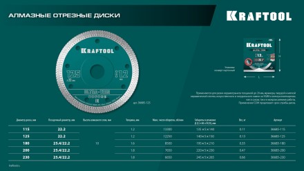 Диск алмазный для УШМ и плиткорезов супертонкие  ULTRA-THIN 36685-115 купить в Нефтеюганске