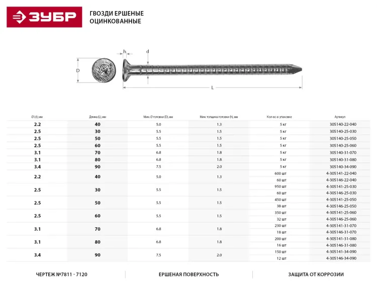 Гвозди ЗУБР "МАСТЕР" ершеные оцинкованные чертеж №7811-7120, 3,1х80мм, 5кг 305140-31-080 купить в Нефтеюганске