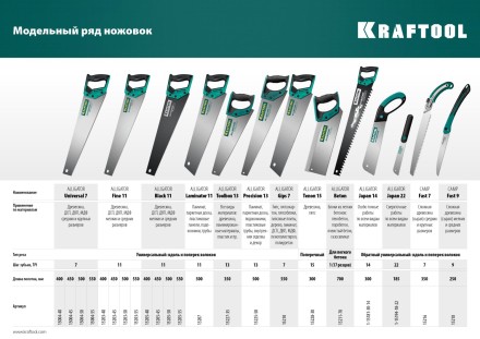 Ножовка для точного реза Alligator Fine 11 15203-40 купить в Нефтеюганске