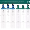 Мойка высокого давления ЗУБР МИГ-180 (АВД-160) купить в Нефтеюганске