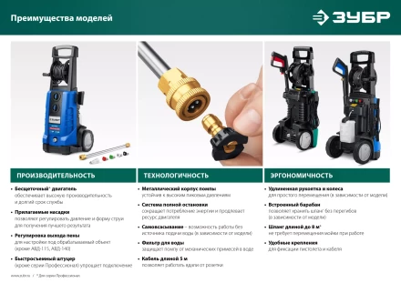 Мойка высокого давления ЗУБР МИГ-180 (АВД-160) купить в Нефтеюганске