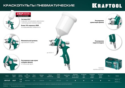 Пневматический краскопульт с верхним бачком 06524-1.4 купить в Нефтеюганске