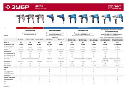 Дрель ударная + кейс ЗДУ-580 ЭРКМ2 серия ПРОФЕССИОНАЛ купить в Нефтеюганске
