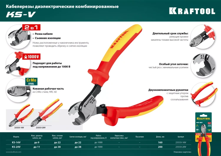 Кабелерез KS диэлектрический 1000 В 23333-20V купить в Нефтеюганске