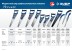 Ножовки для точных работ PRO-15 серия ПРОФЕССИОНАЛ купить в Нефтеюганске