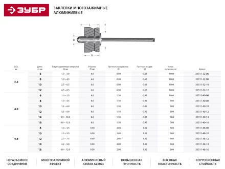 Заклепки ЗУБР многозажимные, алюминиевые, 4,0x10мм, 500шт 31311-40-10 купить в Нефтеюганске